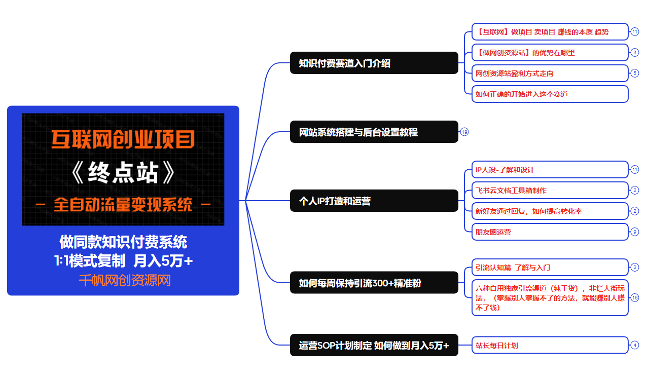图片[2]-【站长运营资料】无水印课程资源-千帆网创资源站